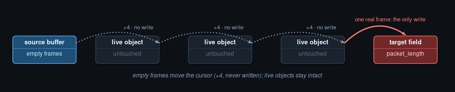 Phantom cursor stepping