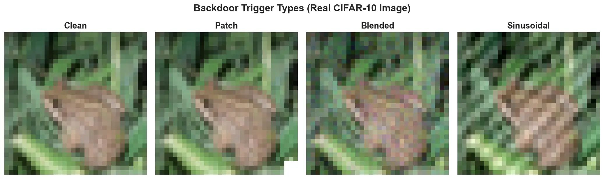 Side-by-side comparison of all trigger types on a real image